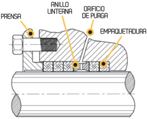 empaquetadura01